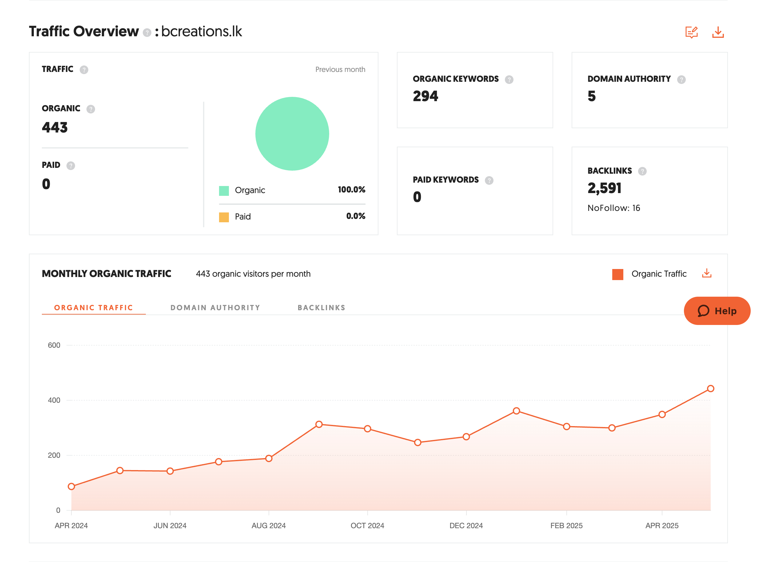 SEO Services-Grow Digitally