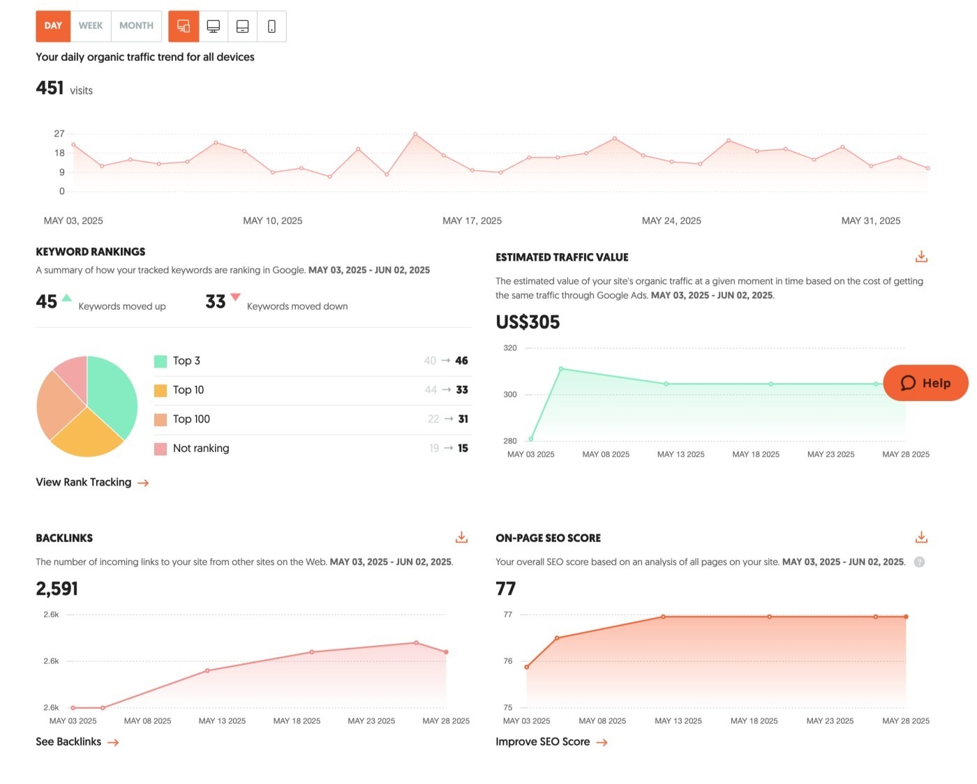 Grow Digitally - Image
