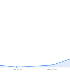 Google-Business-Profile-Optimization-by-Grow-Digitally