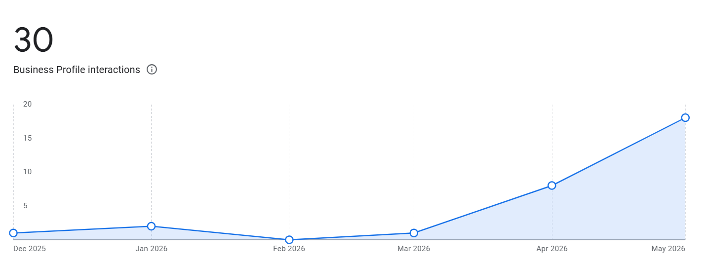 Google-Business-Profile-Optimization-by-Grow-Digitally